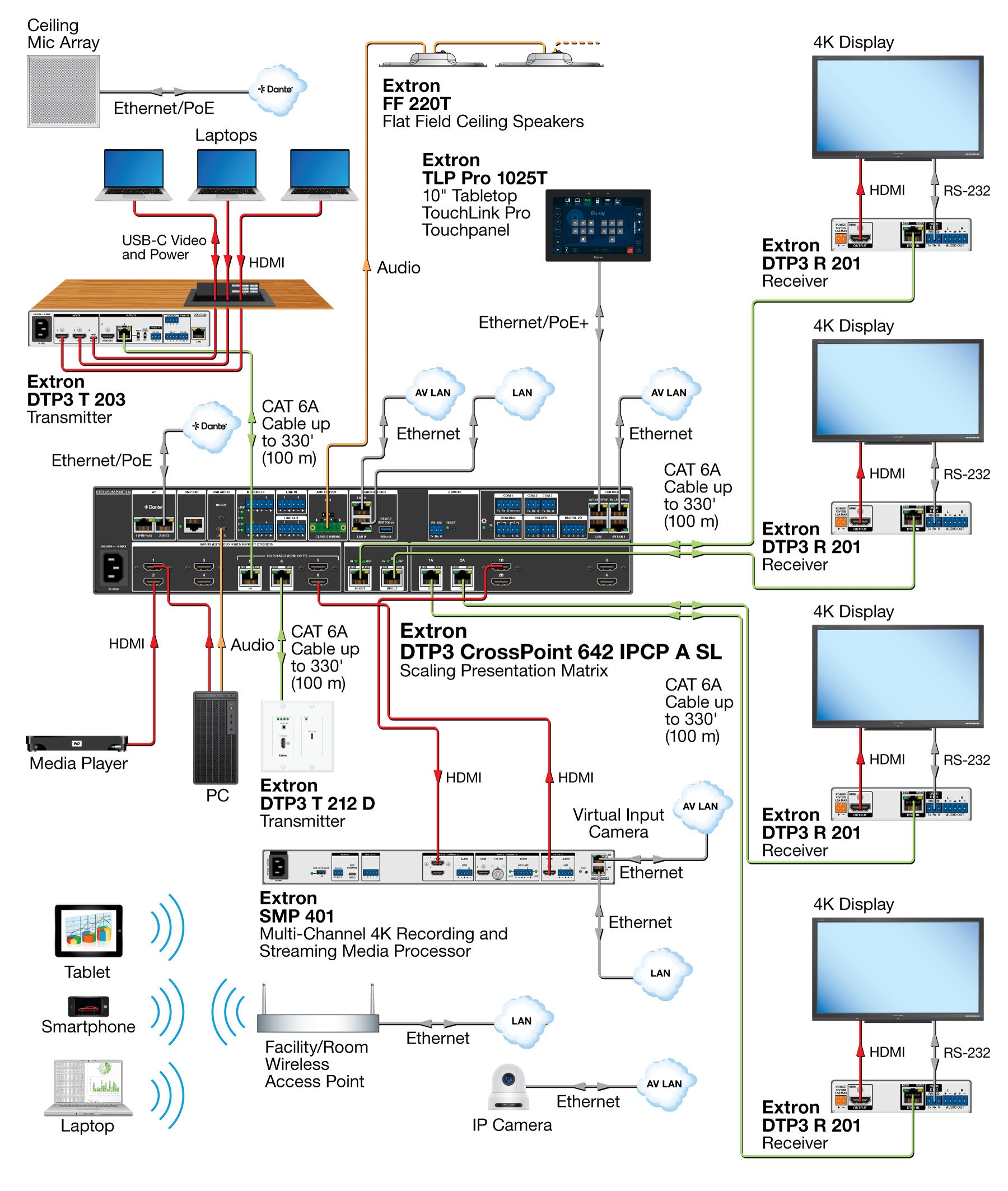 rpa_monitor_extron