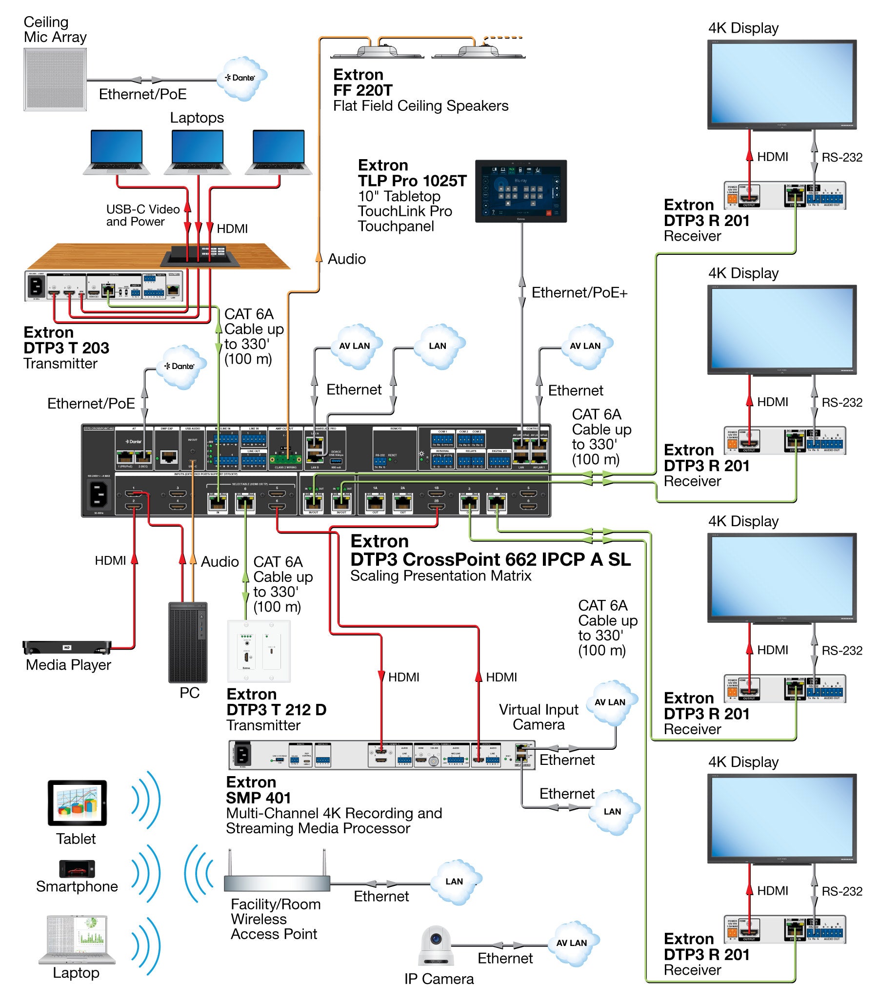 rpa_monitor_extron