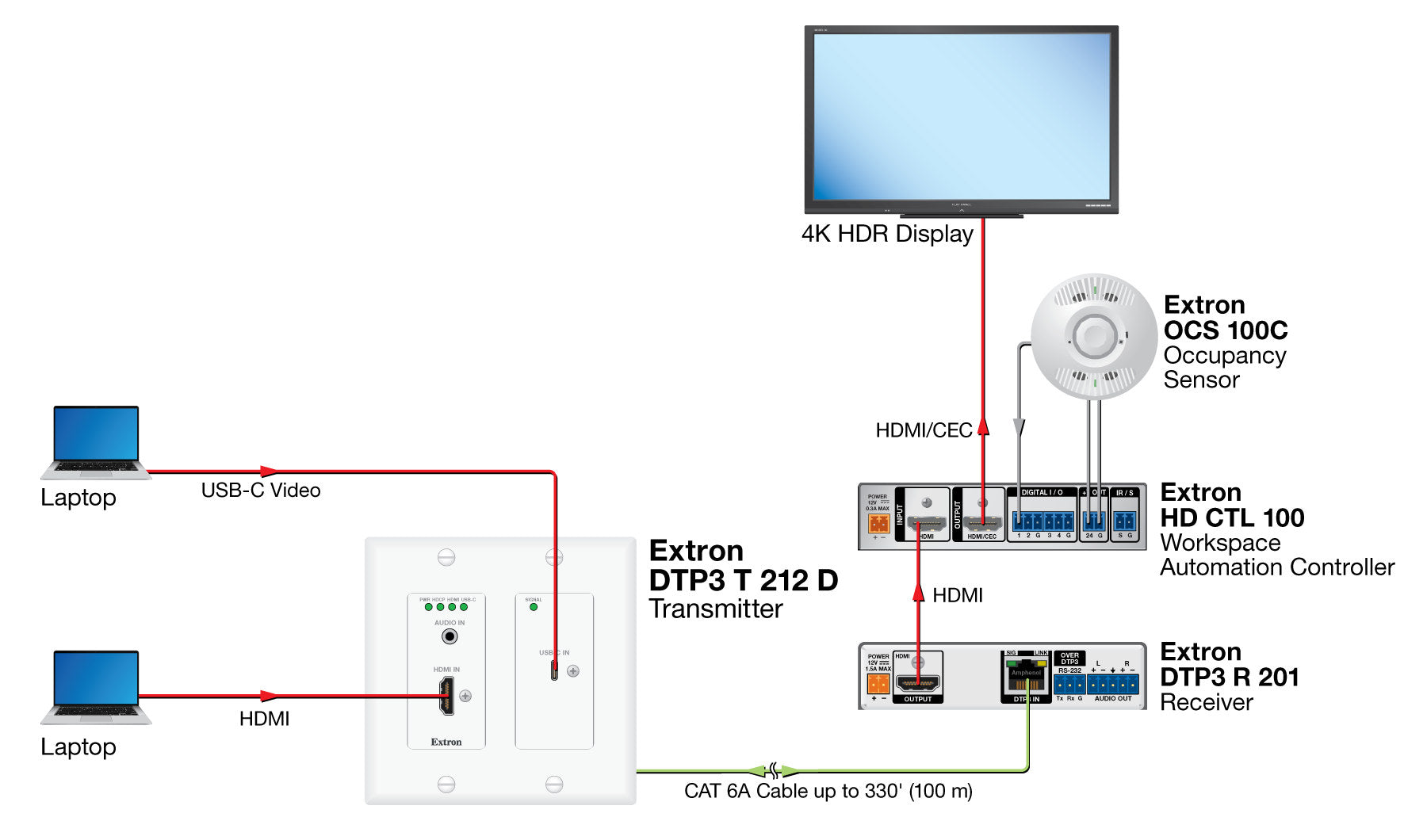 rpa_monitor_extron
