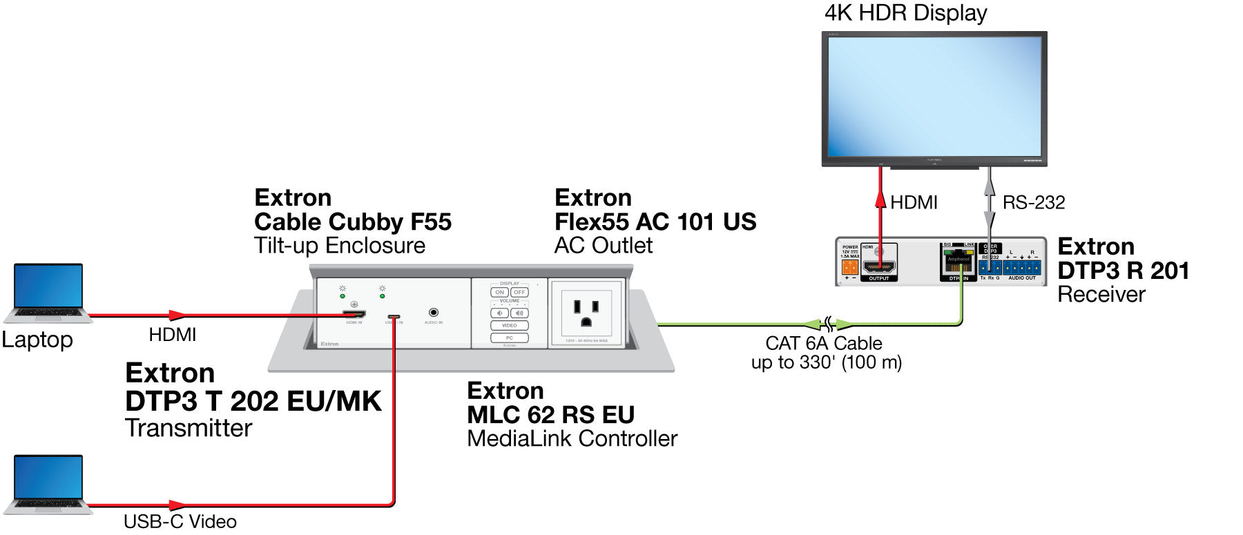rpa_monitor_extron