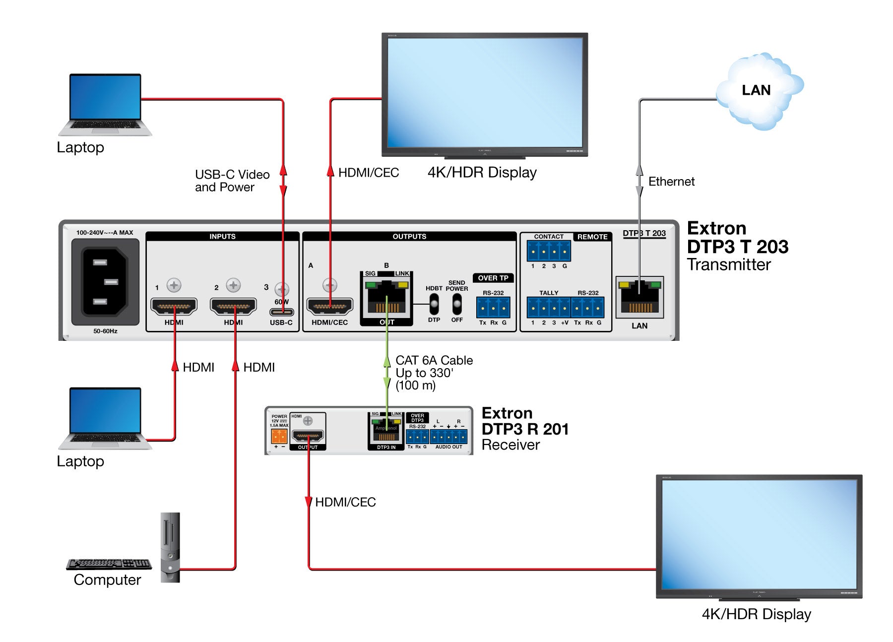 rpa_monitor_extron