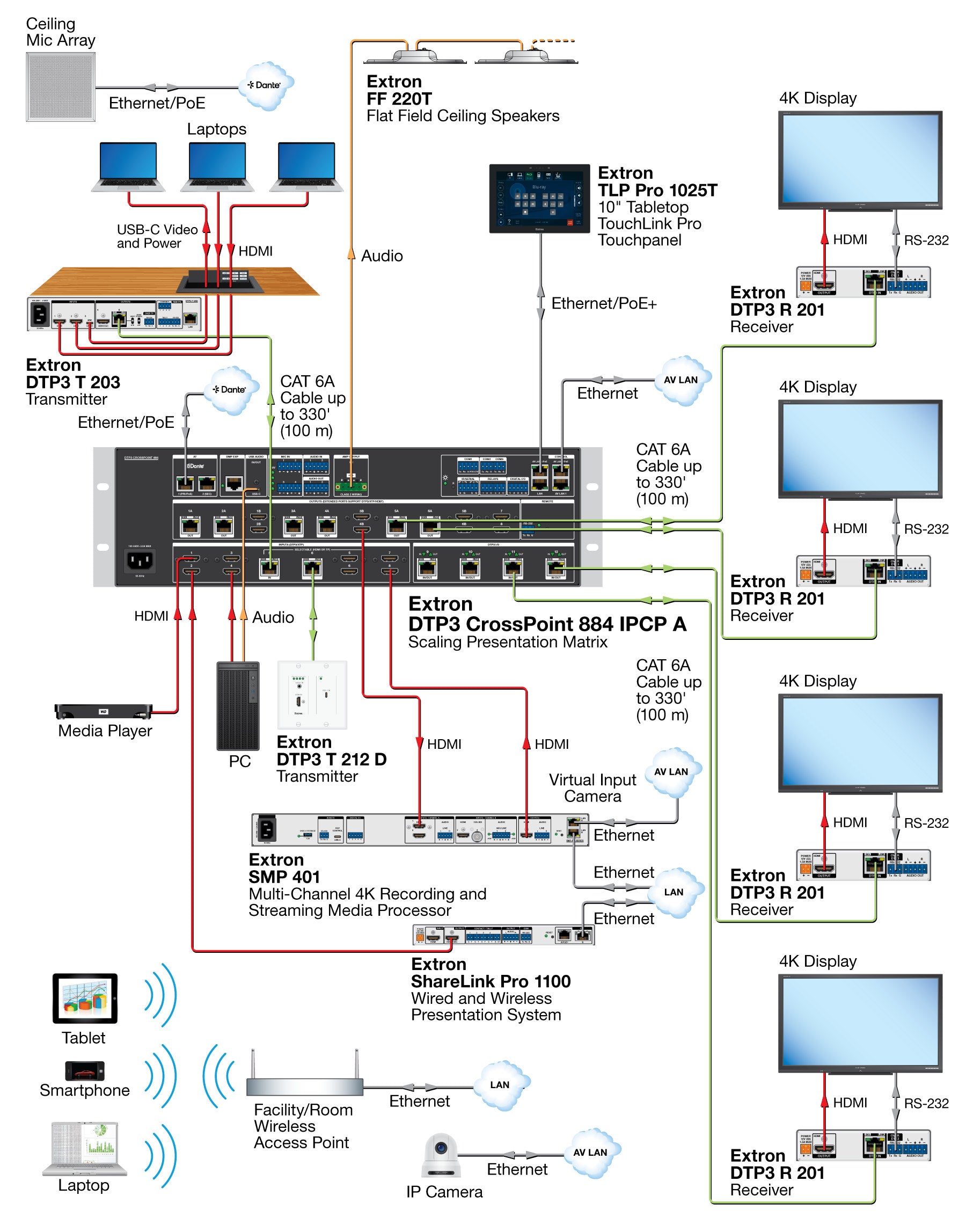 rpa_monitor_extron