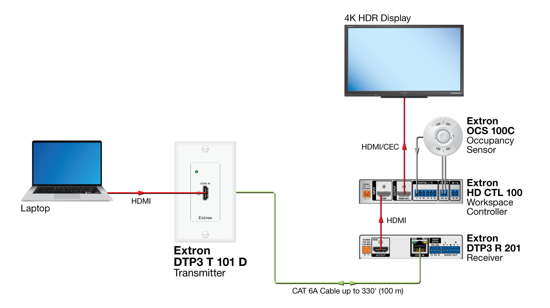 rpa_monitor_extron