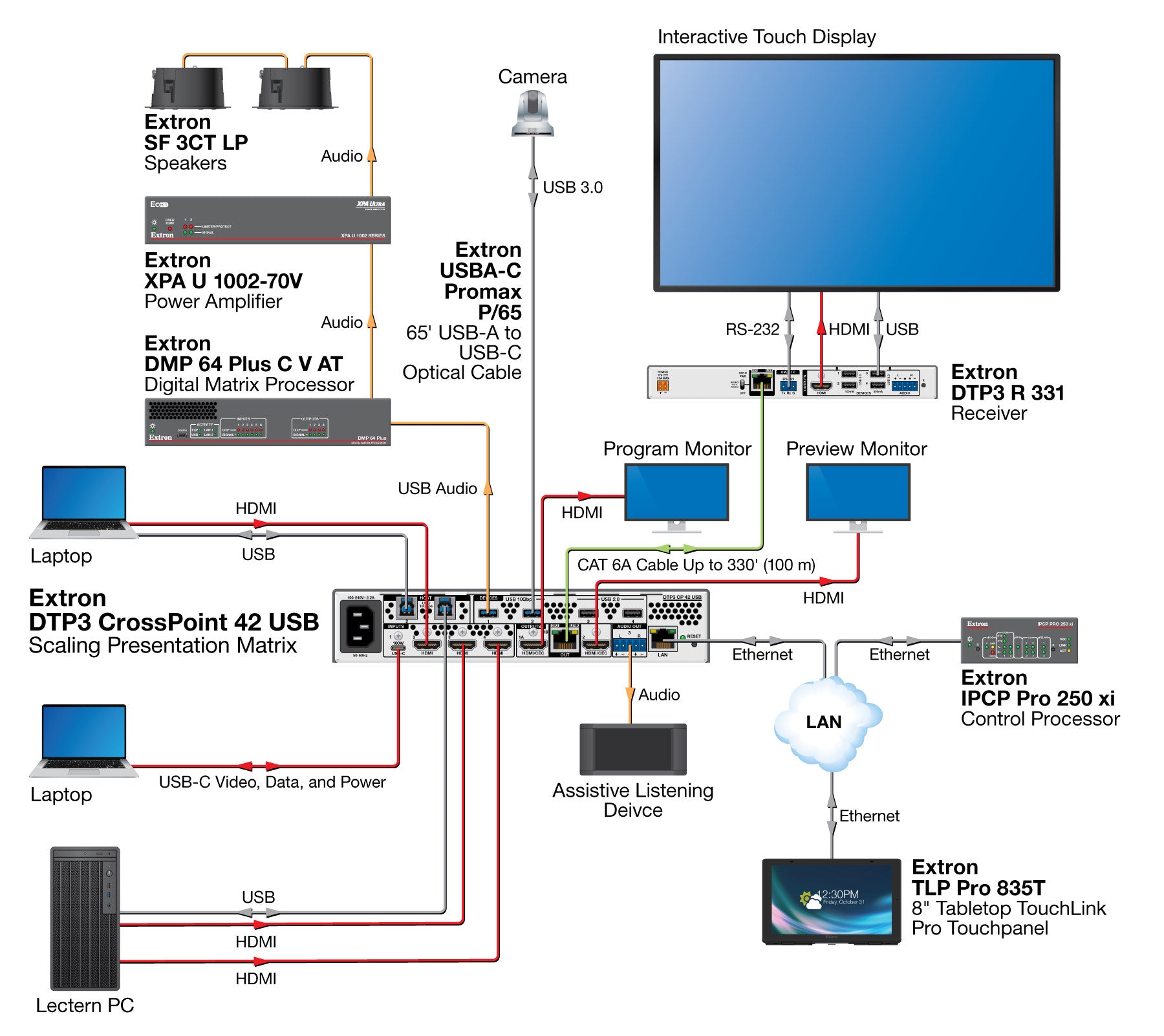rpa_monitor_extron