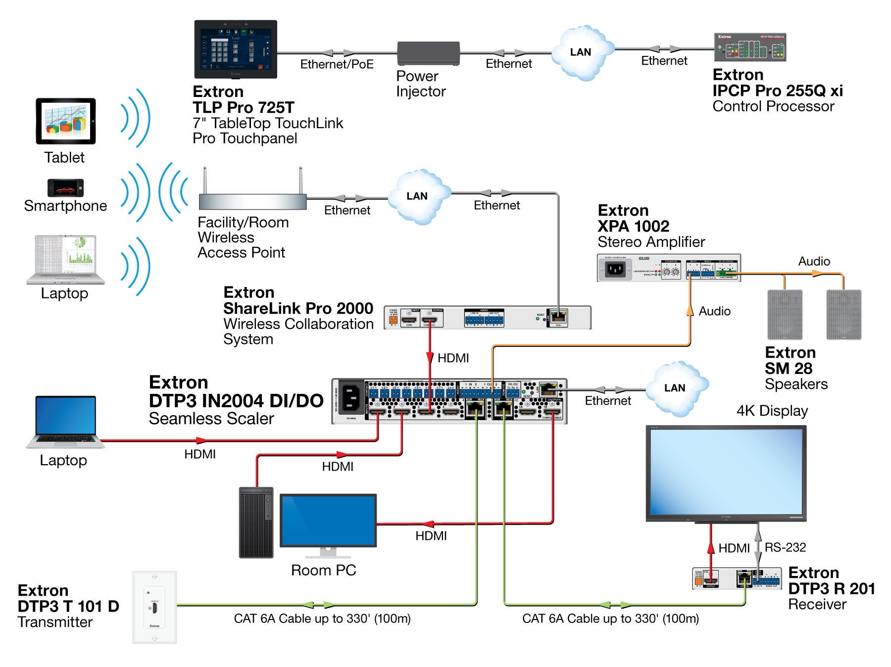 rpa_monitor_extron