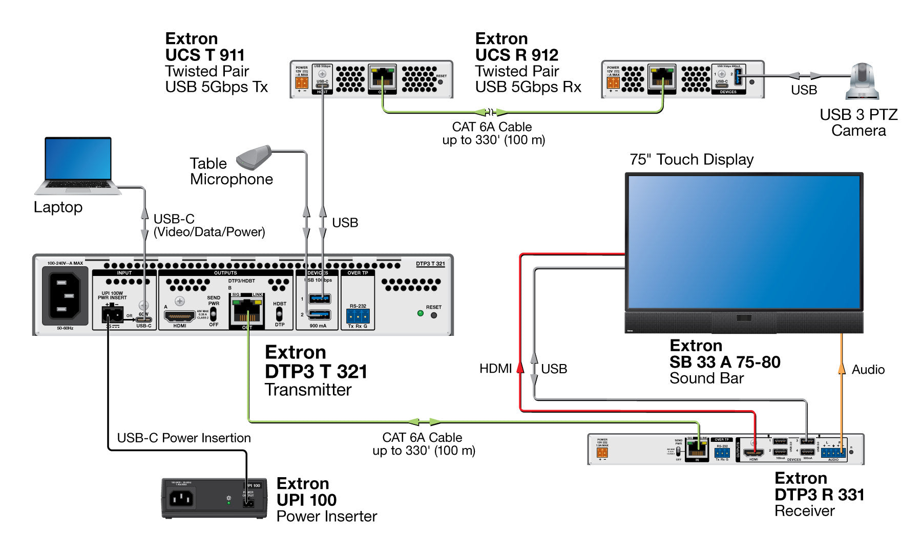 rpa_monitor_extron
