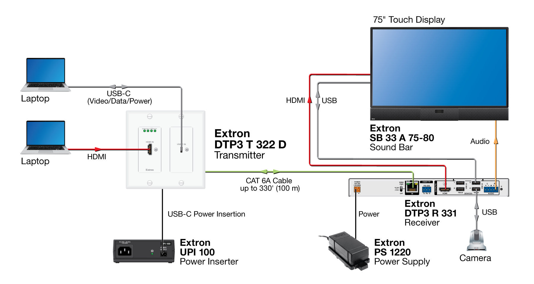rpa_monitor_extron