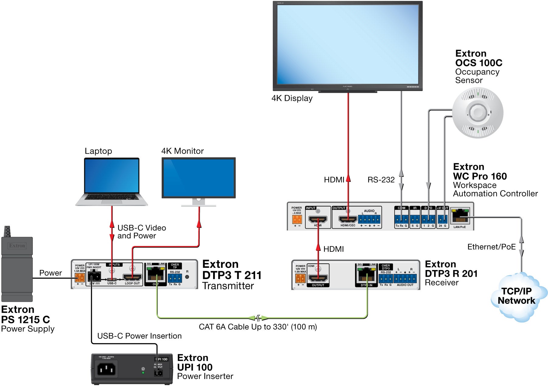 rpa_monitor_extron