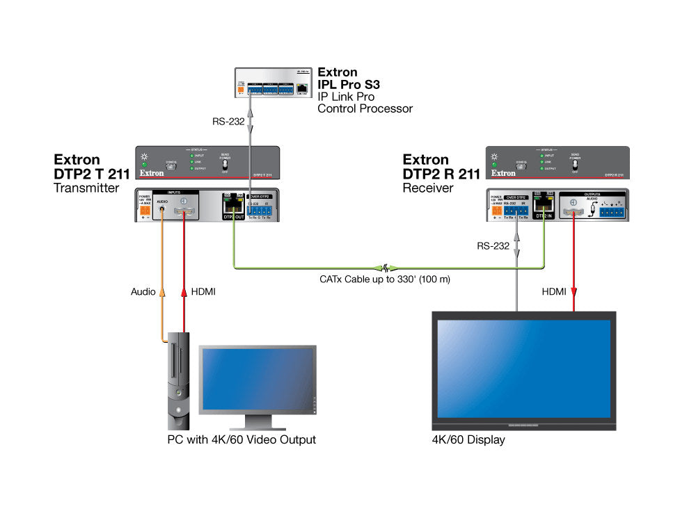 rpa_monitor_extron