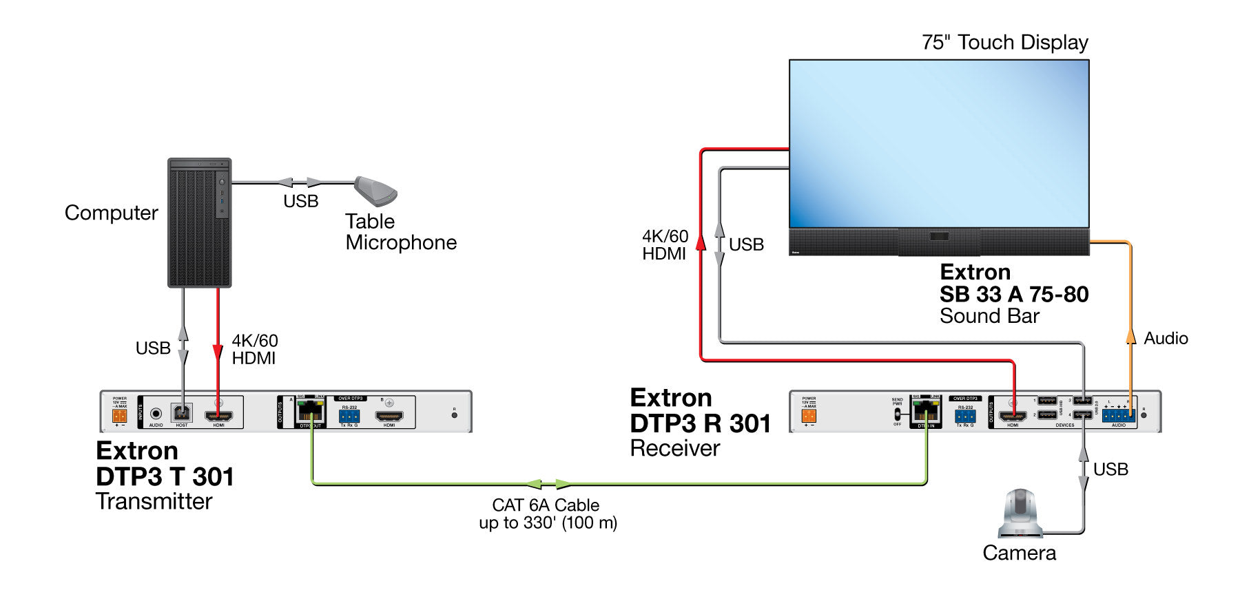 rpa_monitor_extron