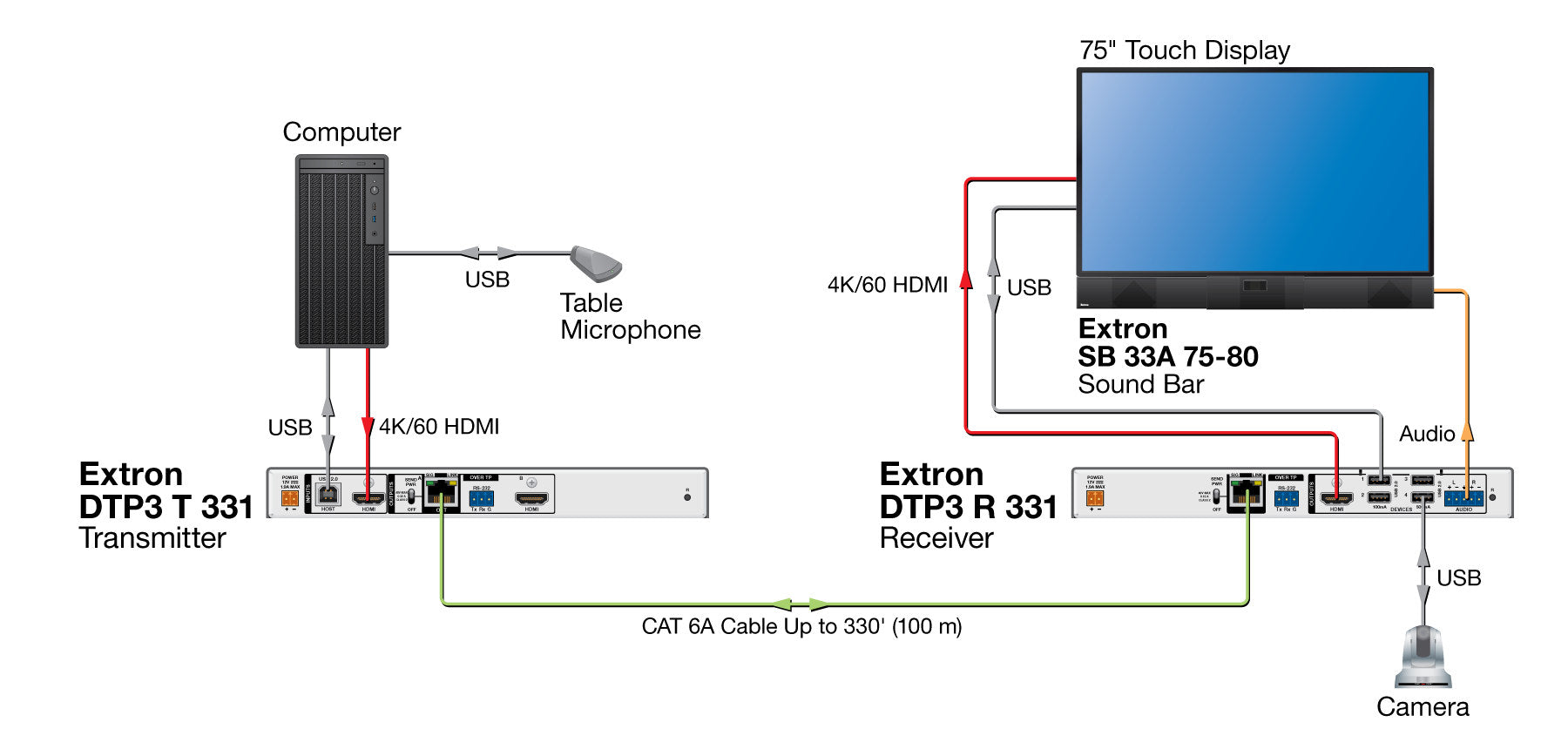 rpa_monitor_extron