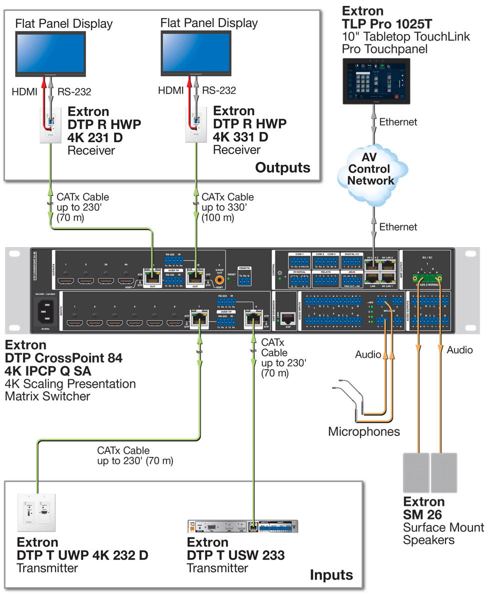 rpa_monitor_extron
