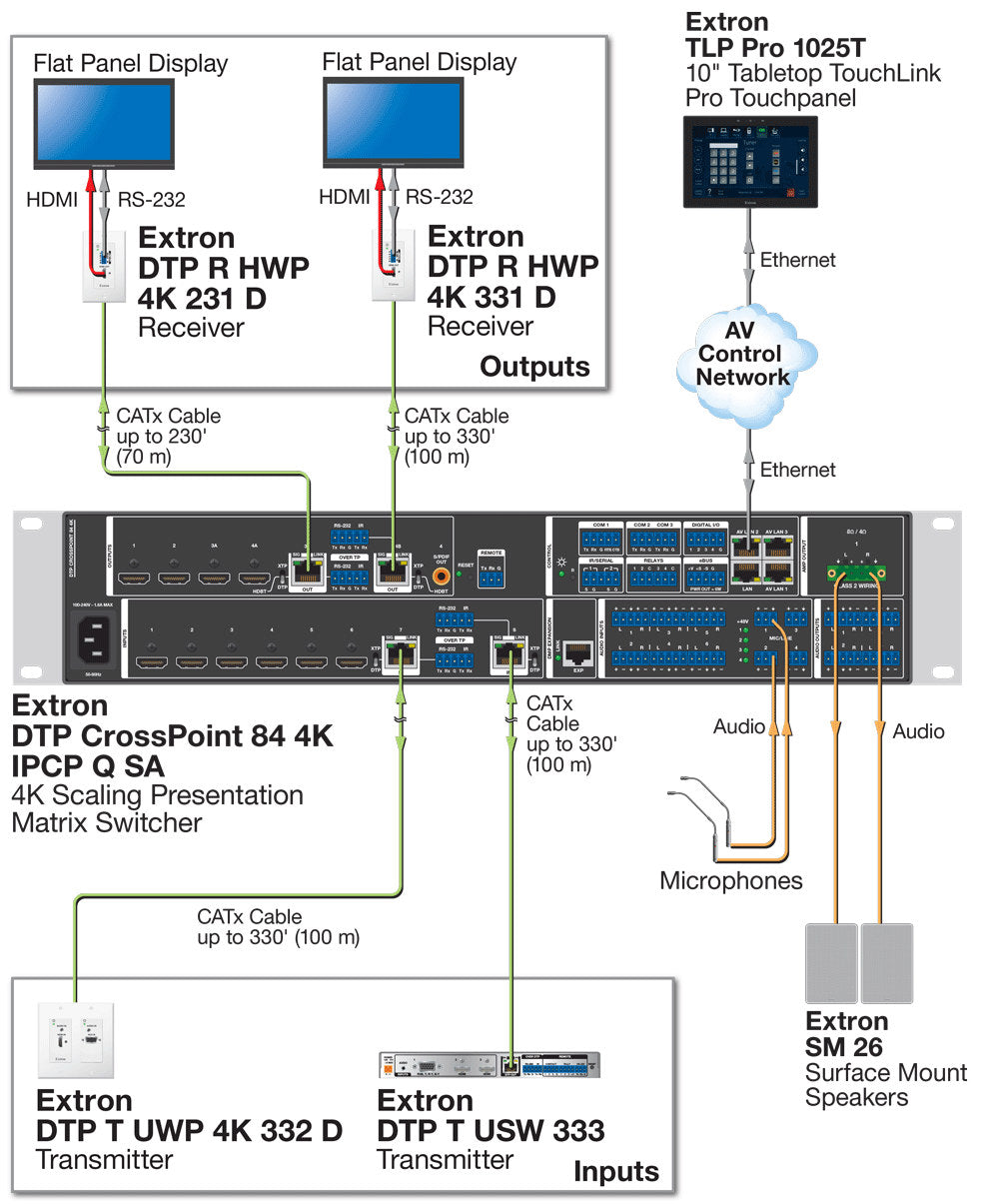 rpa_monitor_extron