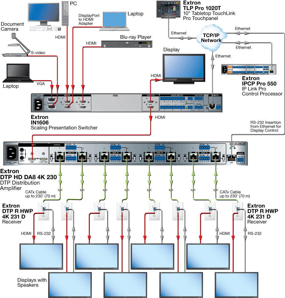 rpa_monitor_extron