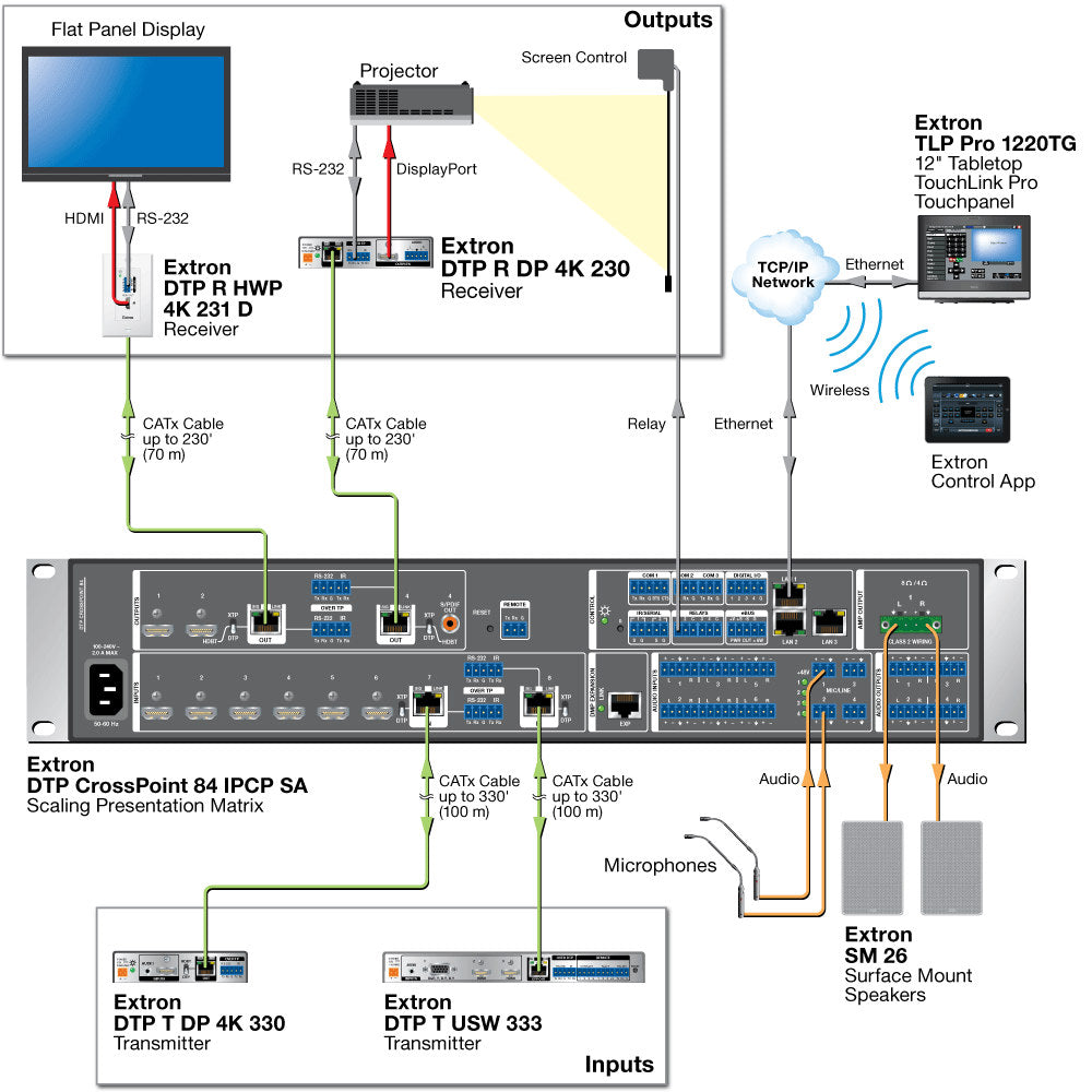 rpa_monitor_extron