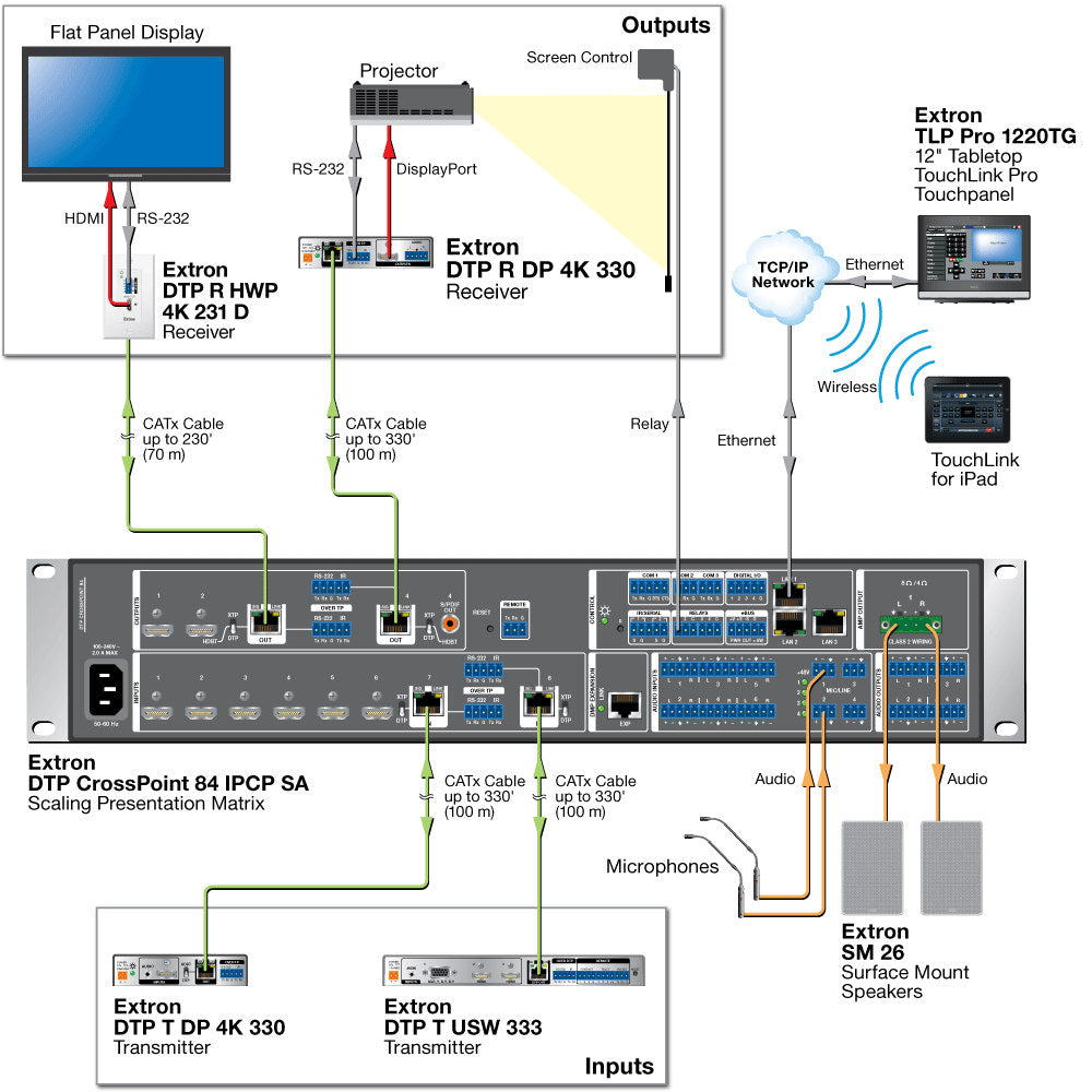 rpa_monitor_extron