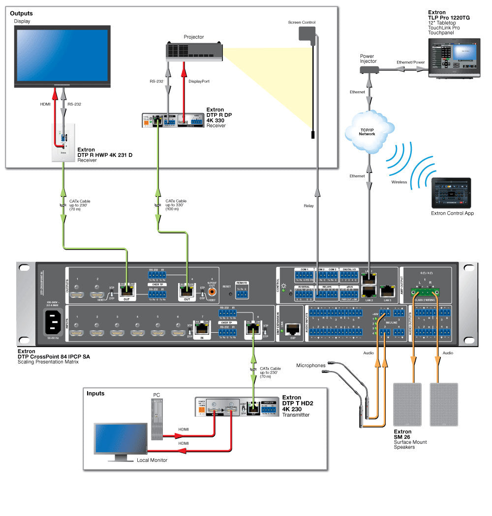 rpa_monitor_extron