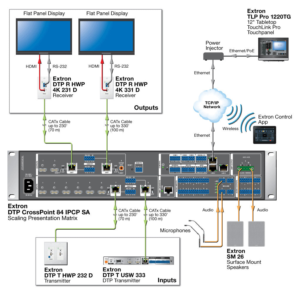 rpa_monitor_extron