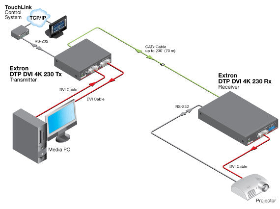 rpa_monitor_extron