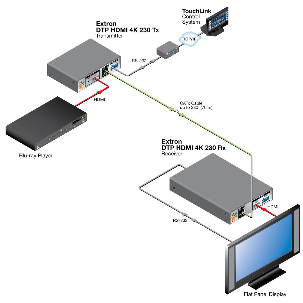 rpa_monitor_extron