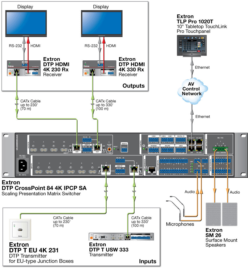 rpa_monitor_extron