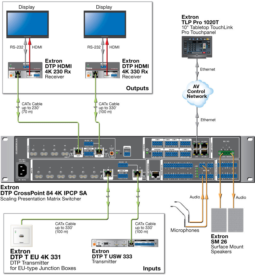 rpa_monitor_extron