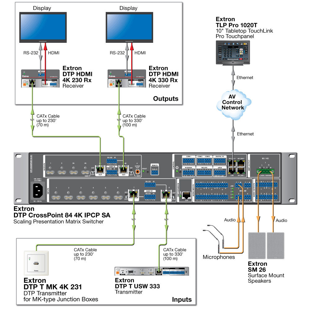 rpa_monitor_extron