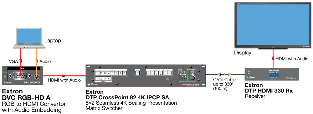 rpa_monitor_extron