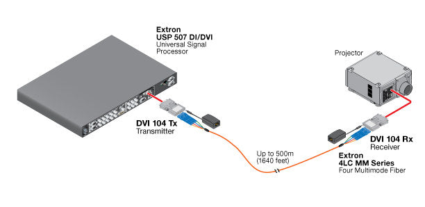 rpa_monitor_extron