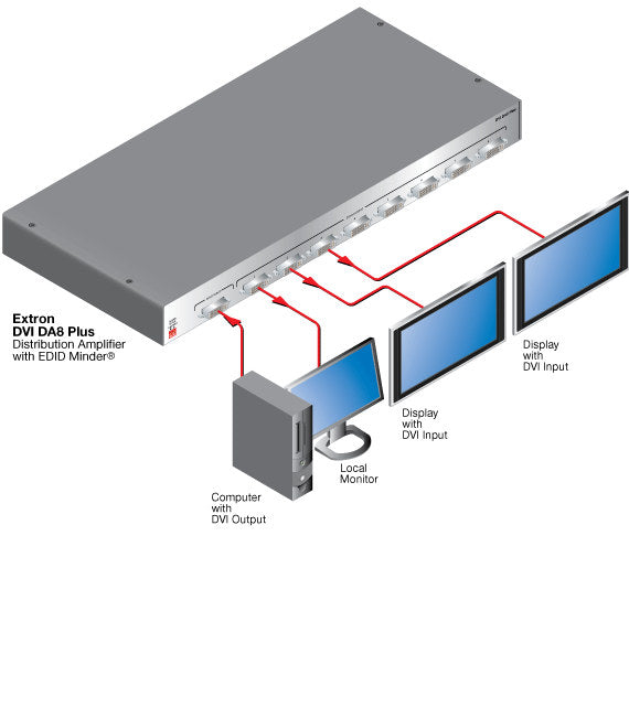 rpa_monitor_extron