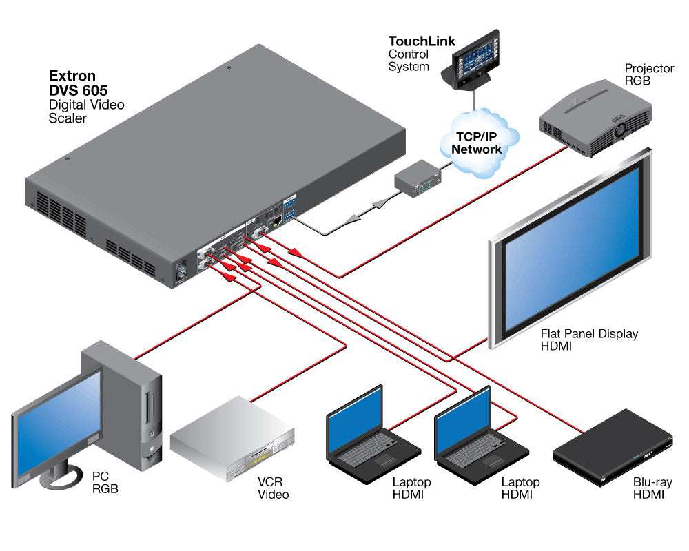 rpa_monitor_extron