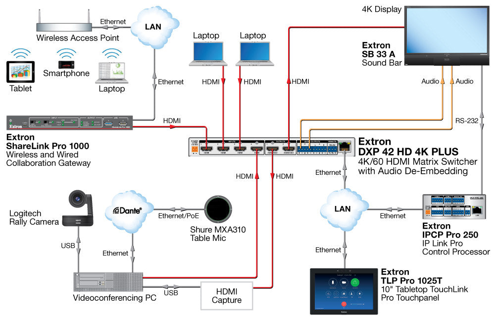 rpa_monitor_extron