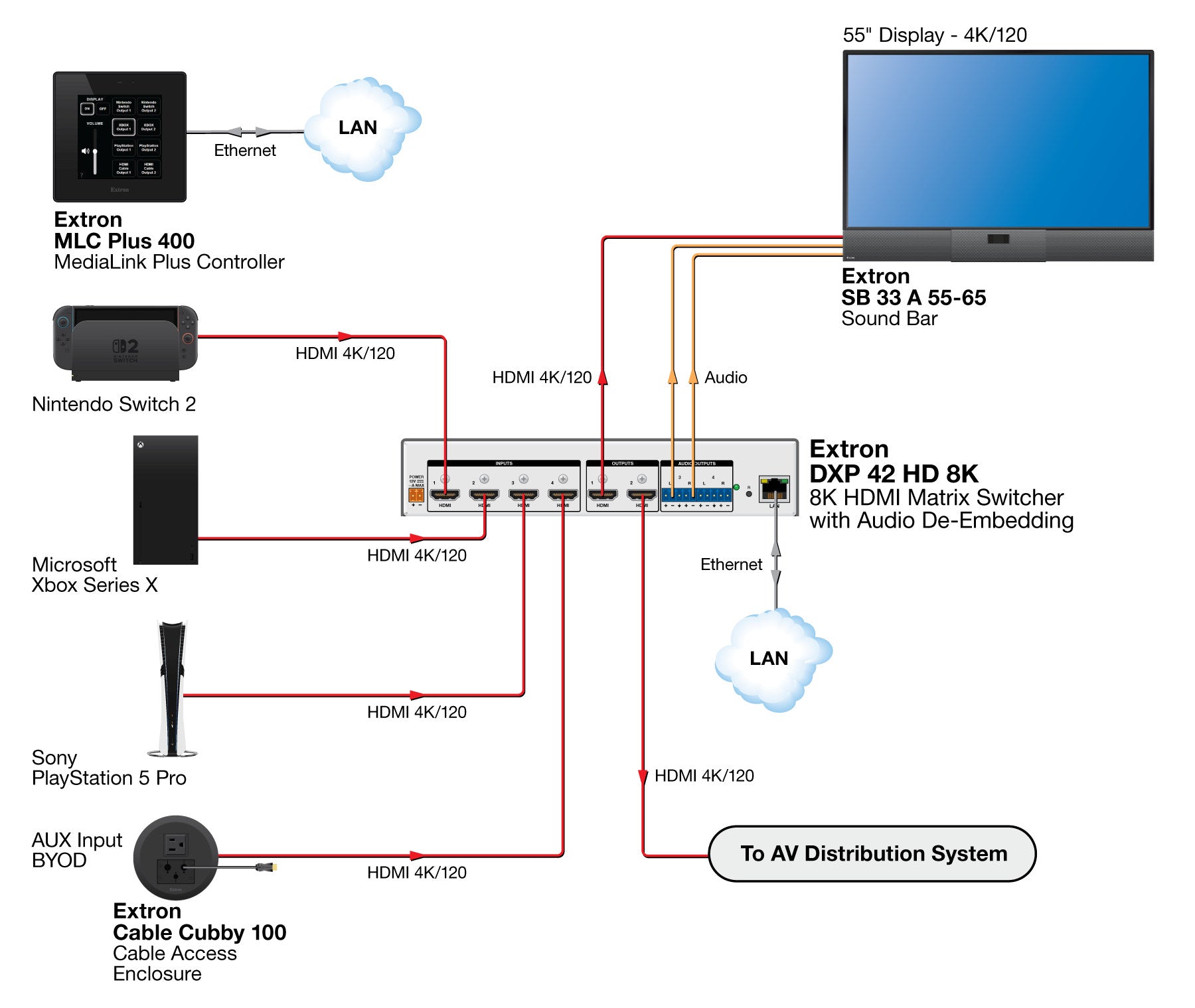 rpa_monitor_extron