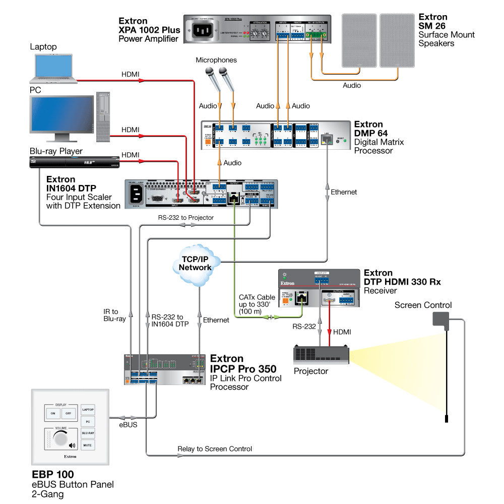 rpa_monitor_extron