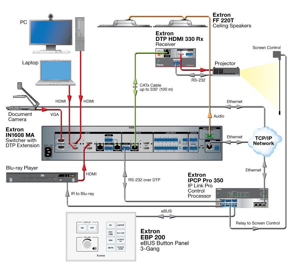 rpa_monitor_extron