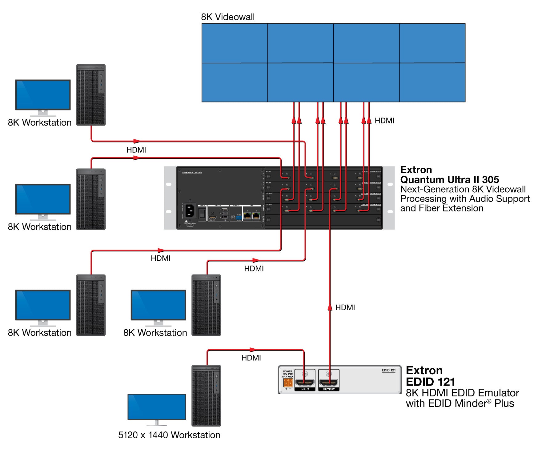 rpa_monitor_extron