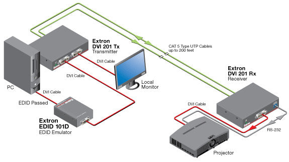 rpa_monitor_extron
