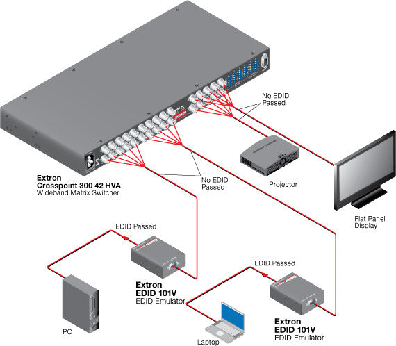 rpa_monitor_extron