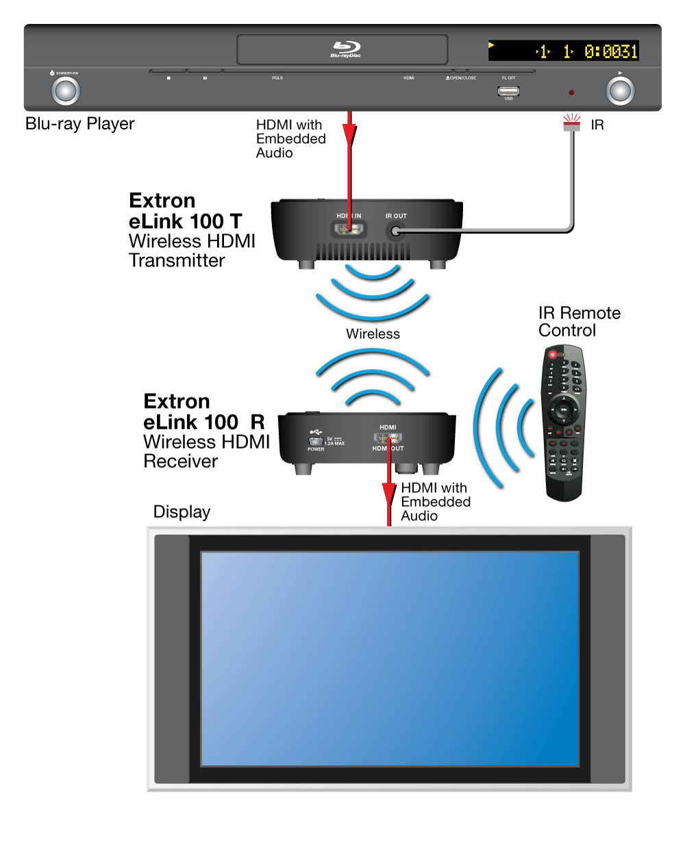 rpa_monitor_extron