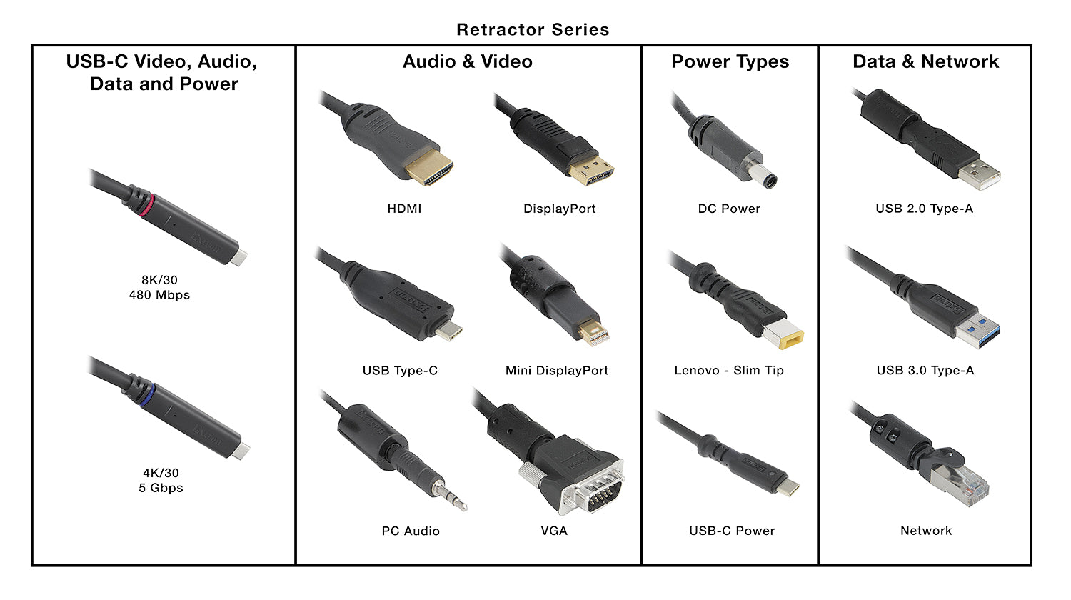 Extron Retractor Series/2 XL Mini DisplayPort-HDMI 70-1066-19
