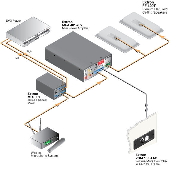 rpa_monitor_extron