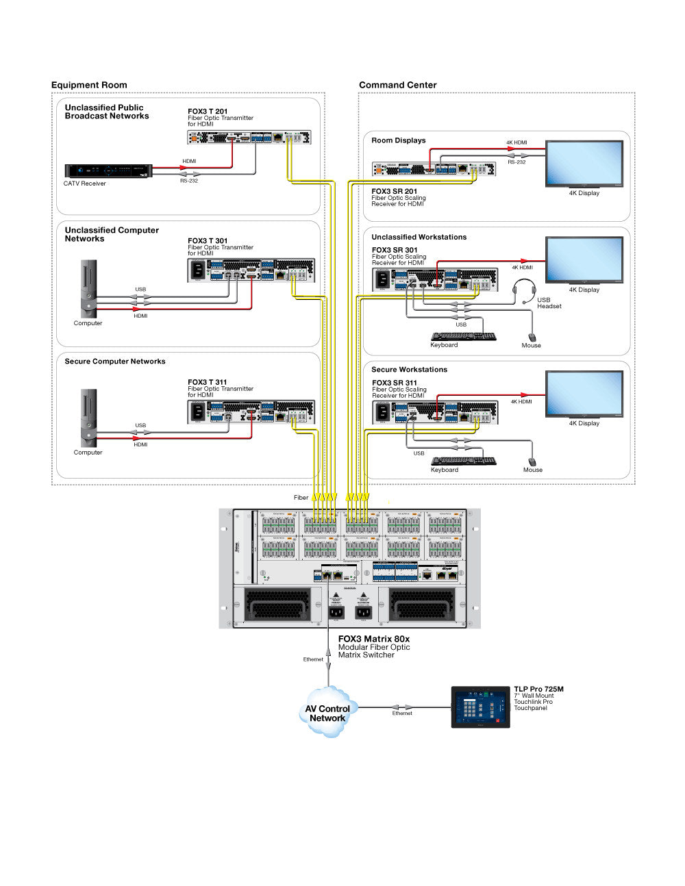 rpa_monitor_extron