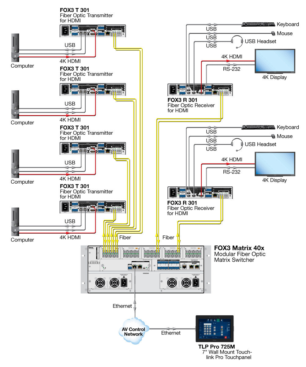 rpa_monitor_extron