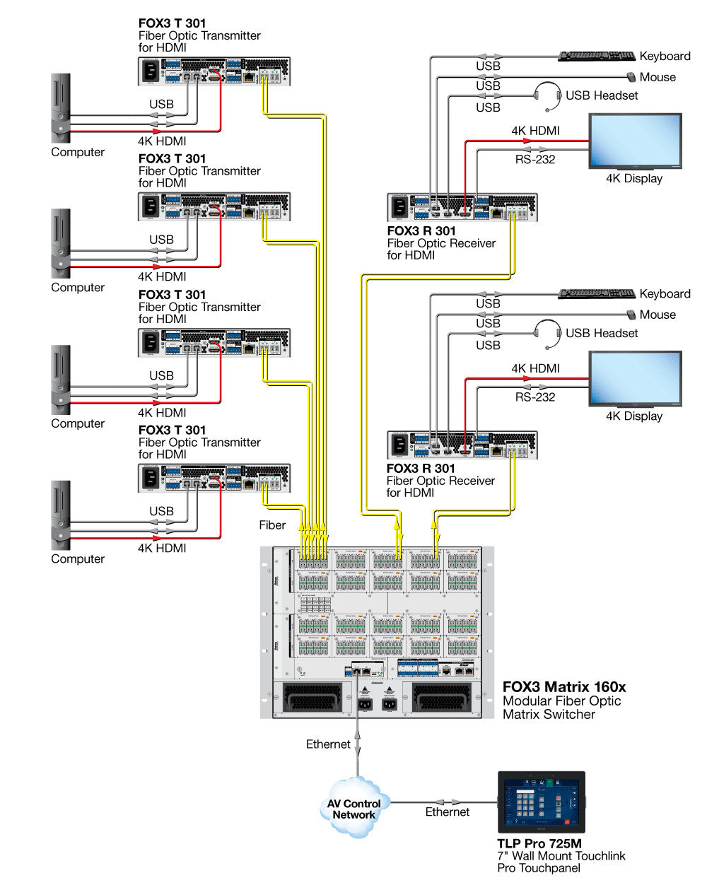 rpa_monitor_extron