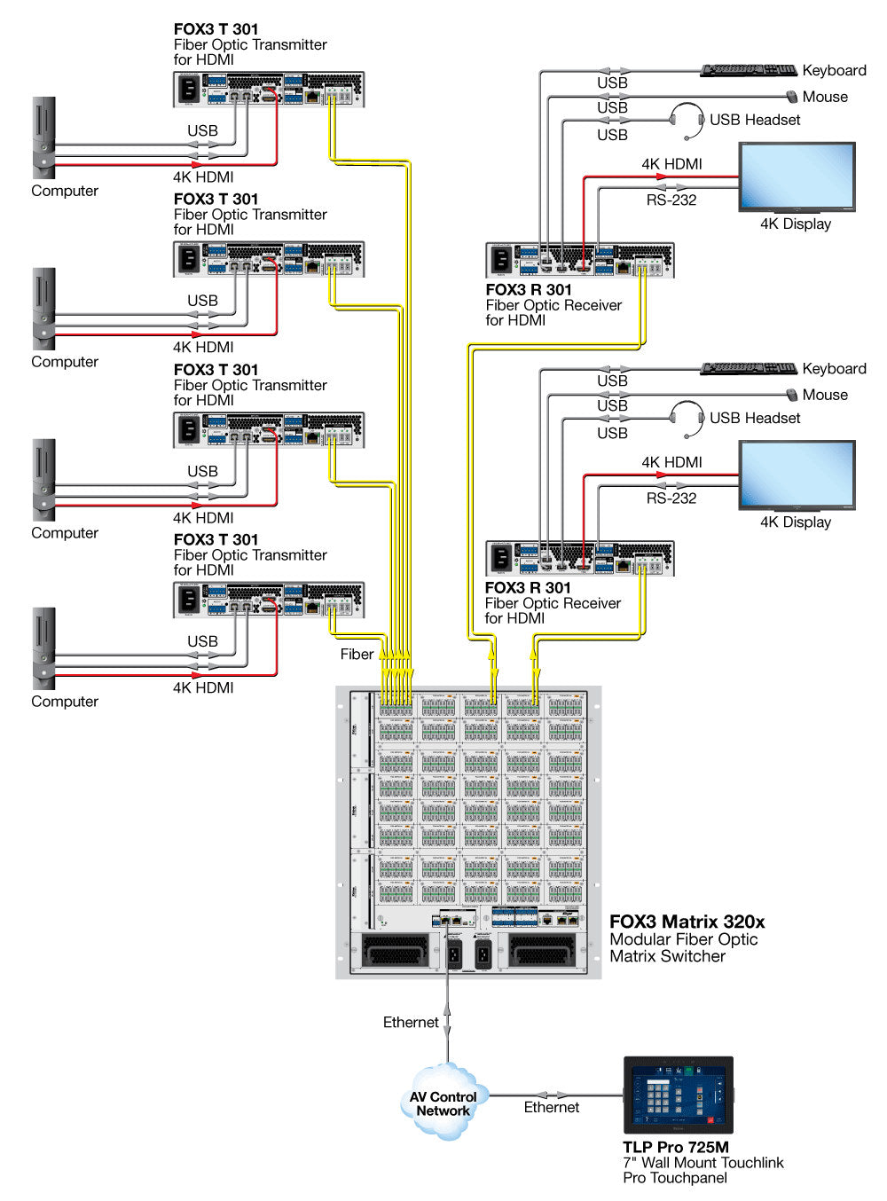 rpa_monitor_extron