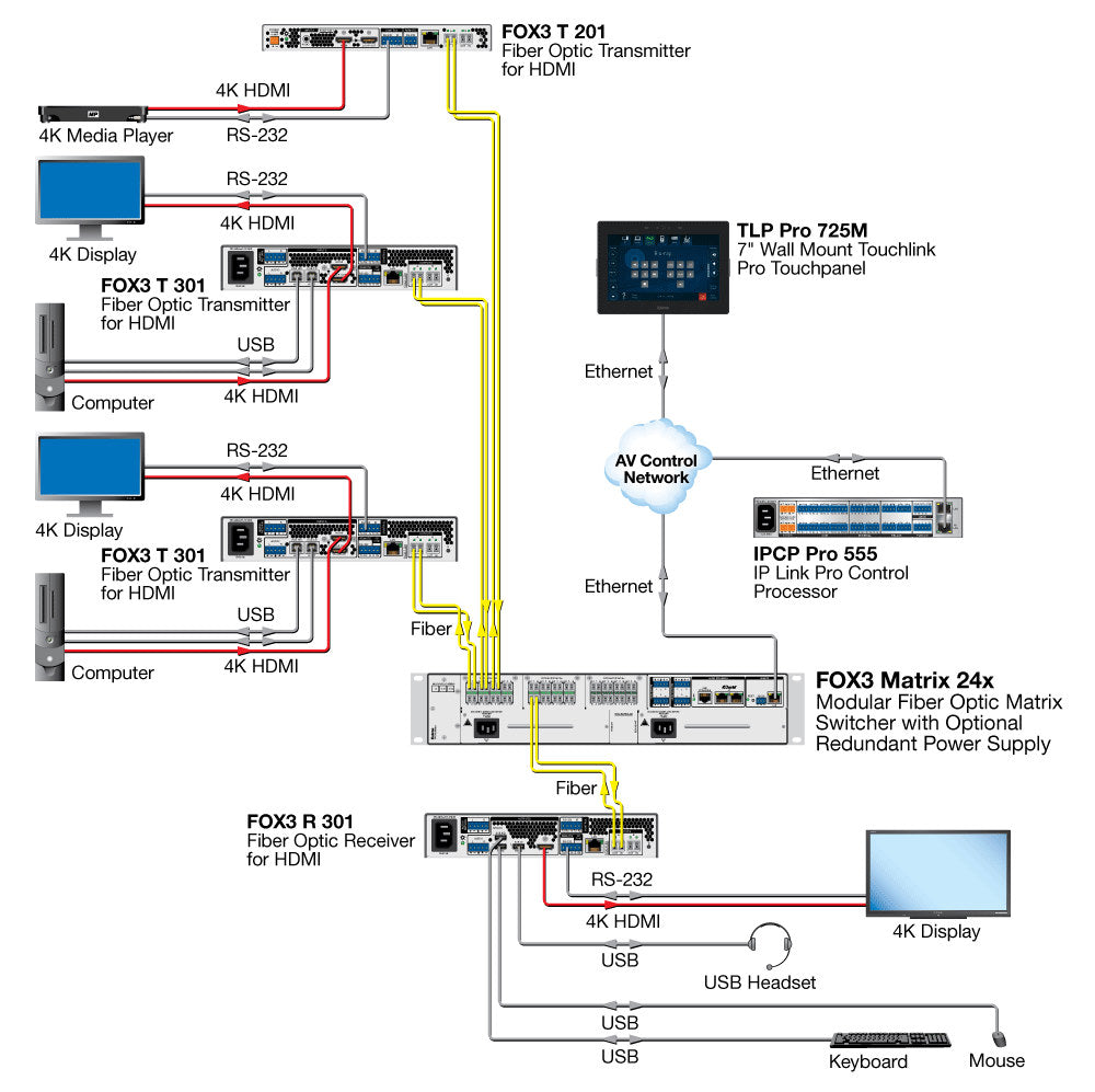 rpa_monitor_extron