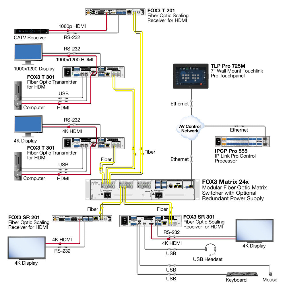 rpa_monitor_extron