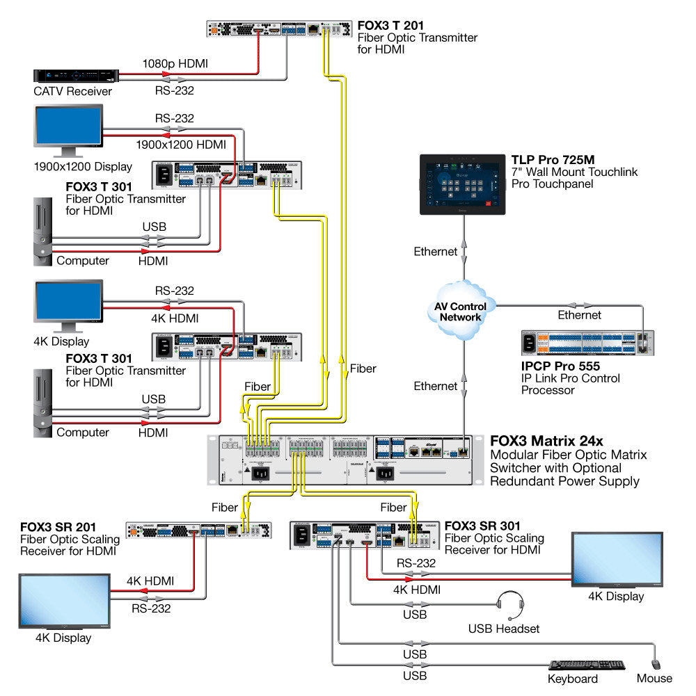 rpa_monitor_extron