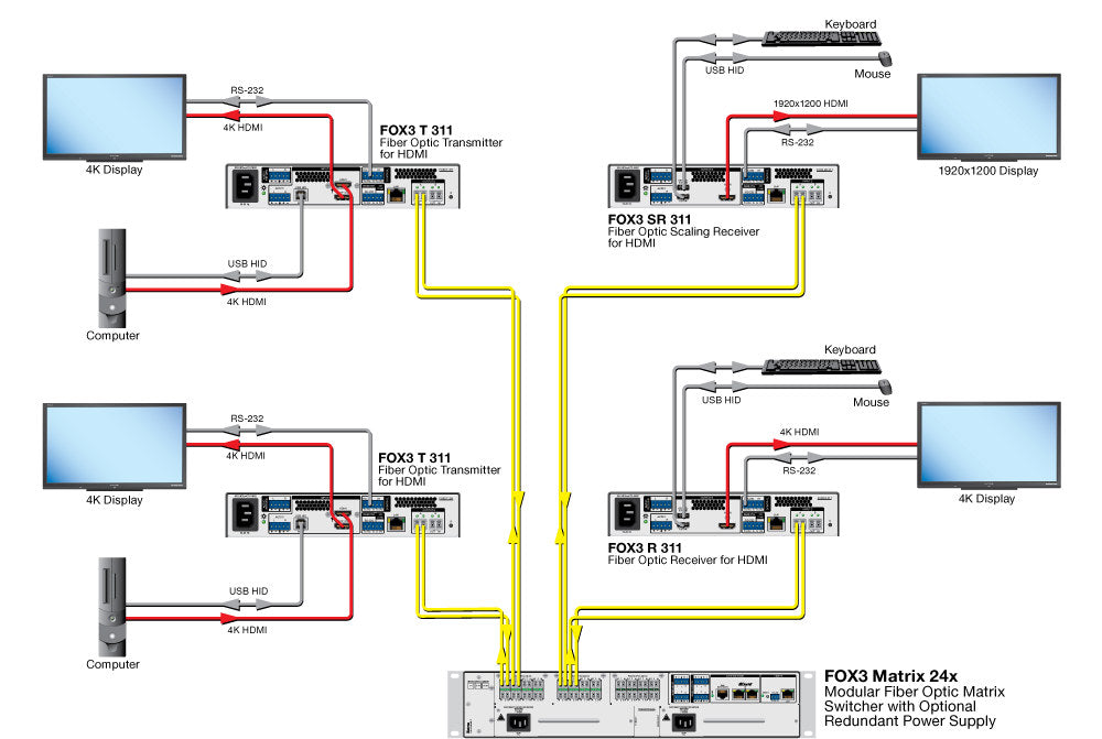 rpa_monitor_extron