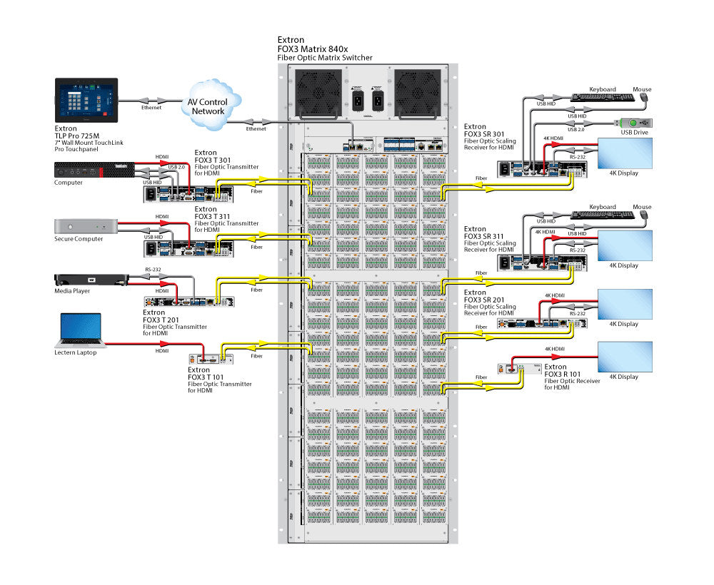 rpa_monitor_extron